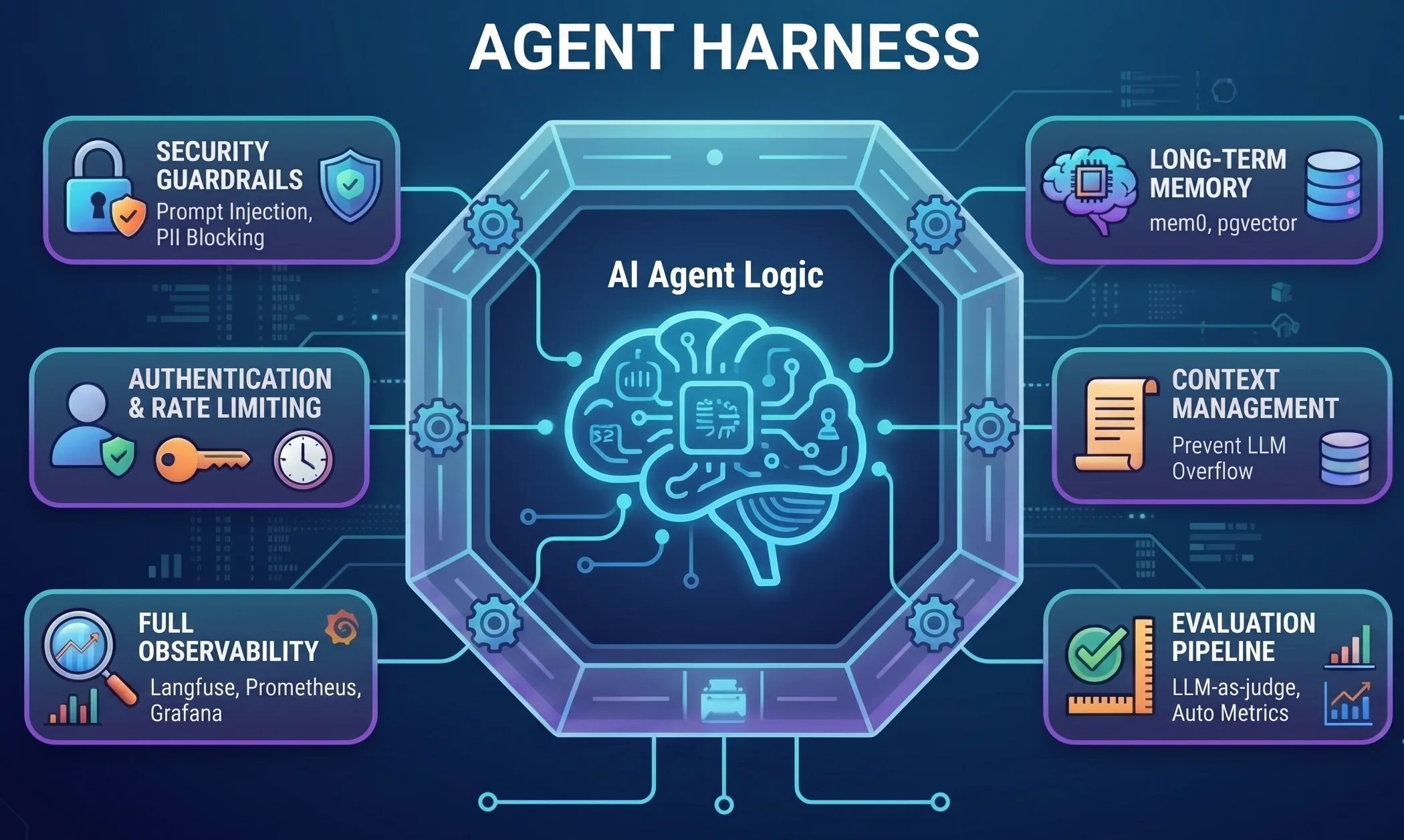 Applied AI Professional Certification Program