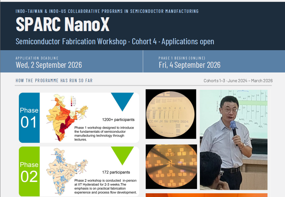 SPARC-NanoX Workshops — Cohort 4 - Application deadline : 2nd September 2026 (Wednesday). 📍 Phase 1 - Online | 📅 04 – 08 Sep | ⏰  Examination- Sep 9 