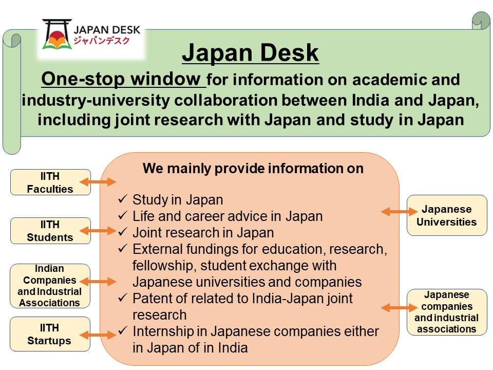 Japan-Desk-Service-Menue